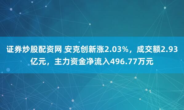 证券炒股配资网 安克创新涨2.03%,成交额2.93亿元,主力资金净流入496.77万元